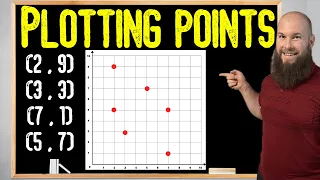 Plotting Points On A Coordinate Plane 1st Quadrant