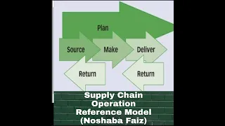 The Supply Chain Operation Reference SCOR Model