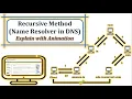 DNS recursive query What is recursive DNS What is DNS query Recursive query in DNS