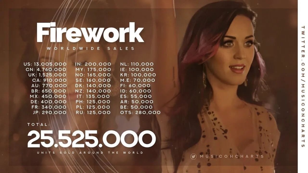 Katy Perry - Firework (2010 / 1 HOUR * ENG / ESP LYRICS / VIDEO * LOOP)