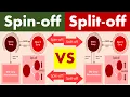 Differences between Spin-off and Split-off