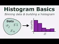 Histogram Basics Explained Learn Data Visualisation