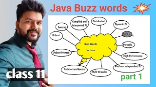 Java new Batch - Class 11