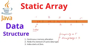Static Array in Java
