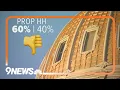 After Colorado voters rejected Prop HH what comes next