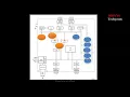 Architecture of 8051 Dhivys Techycom 8051 Microcontroller