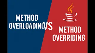 Method Overloading Method Overriding Compile Time Polymorphism Runtime Polymorphism