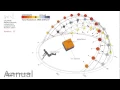 Multi and Single-objective optimization by Igor Mitric Lavovski