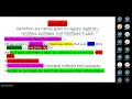 Java Basics - Syntax and Data Types
