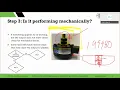 Load Cell Troubleshooting