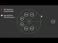How Buffers Work The Playground Roundabout Analogy
