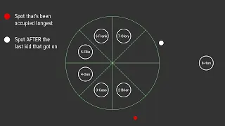 How Buffers Work The Playground Roundabout Analogy