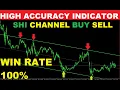 High Accuracy MTF shi channel indicator (win rate 100%)