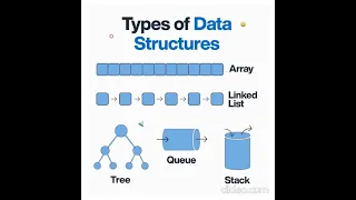 data structures basics data structures cheat sheet