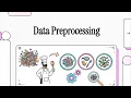 Data Preprocessing Explained The Complete Guide for Beginners Experts