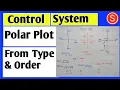 polar plot from type and order