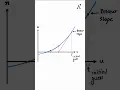 How does the Newton-Raphson Method work A quick tip for learning