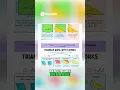 Unlock Gorgeous 6th Grade Math Anchor Charts Instantly