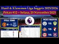 Hasil Liga Inggris Tadi Malam - MAN UNITED vs EVERTON - EPL 2025/2026 Pekan 12