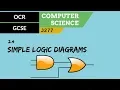 81 OCR GCSE J277 2 4 Simple logic diagrams