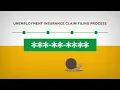 How to File an Initial Unemployment Compensation Claim