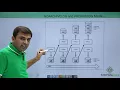 Oracle DB - No Archive log Archive log Mode