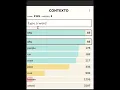 Contexto - Similar Word find secret words train your brain