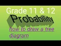 Grade 12 probability Tree diagrams