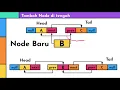 Double Linked List - Struktur Data