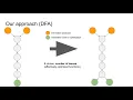Dynamic Dispatch of Context-Sensitive Optimizations