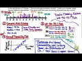 AP Statistics Tuesday 8-29 Assessing Normality