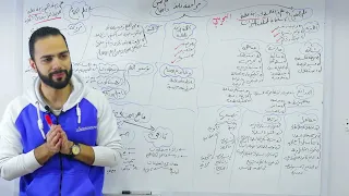 مراجعة علم نفس واجتماع 2 ثانوي ترم أول دكان عليوة  مراجعة علم نفس واجتماع 2 ثانوي ترم أول دكان عليوة