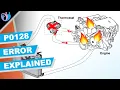 p0128 coolant thermostat error code thermostat rationality test