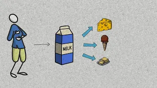 A Fisiologia Explica: Intolerância à lactose (por Marjoriane Amaral)