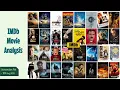 IMDb Movie Analysis Data Analysis Projects MS Excel