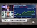Institutional interest will raise price of bitcoin Spencer Rascoff