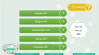 الصف الحادي عشر  المسار  العلمي والأدبي   الحوسبة وتكنولوجيا المعلومات   دورة حياة النظام دندنها