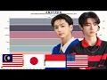 Lagu ENHYPEN - Most Popular Members Since Debut in Different Countries from 2020 to 2026
