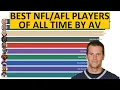 Best Players in NFL History by AV Approximate Value