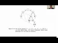 Aho Corasick Algorithm