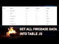 All Data from Firebase in Responsive TABLE using JavaScript