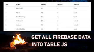 All Data from Firebase in Responsive TABLE using JavaScript