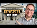 A Guide To The 4 Stages of Infinite Banking Concept