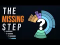 D3 Sunburst Charts The Part Most Tutorials Miss