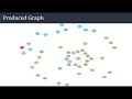 Unstructured Text to Knowledge Graph conversion