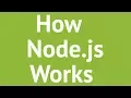How Node js Works Mosh