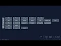 Chapter 2 SQL Commands