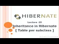 table per sub class strategy in hibernate inheritance