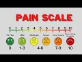 How The Pain Scale Should Be Explained
