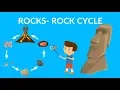 Rock cycle Learn about Types of Rocks Rock cycle for kids